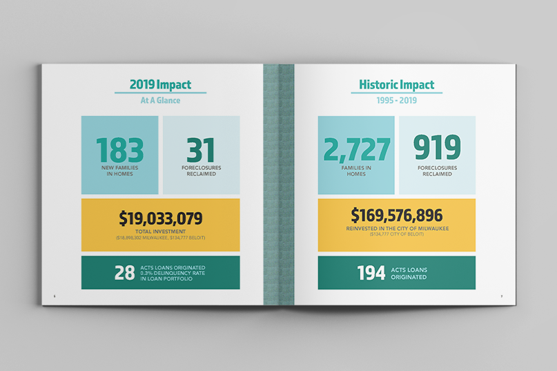 an annual report booklet opened to show 2-page spread with infographics